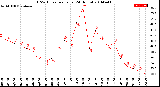 Milwaukee Weather THSW Index<br>per Hour<br>(24 Hours)