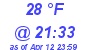Milwaukee Weather Dewpoint High High Today