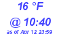 Milwaukee Weather Dewpoint High Low Today