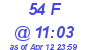 Milwaukee Weather THSW Index High Today