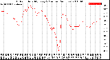 Milwaukee Weather Outdoor Humidity<br>Every 5 Minutes<br>(24 Hours)