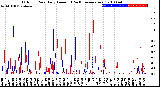 Milwaukee Weather Outdoor Rain<br>Daily Amount<br>(Past/Previous Year)