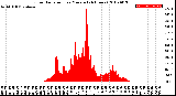 Milwaukee Weather Solar Radiation<br>per Minute<br>(24 Hours)