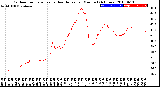 Milwaukee Weather Outdoor Temperature<br>vs Heat Index<br>per Minute<br>(24 Hours)