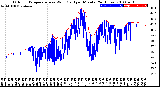 Milwaukee Weather Outdoor Temperature<br>vs Wind Chill<br>per Minute<br>(24 Hours)