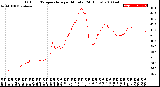 Milwaukee Weather Outdoor Temperature<br>per Minute<br>(24 Hours)