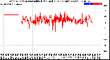 Milwaukee Weather Wind Direction<br>Normalized and Median<br>(24 Hours) (New)