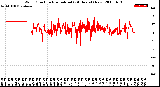 Milwaukee Weather Wind Direction<br>Normalized<br>(24 Hours) (New)