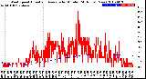 Milwaukee Weather Wind Speed<br>Actual and Average<br>by Minute<br>(24 Hours) (New)