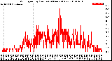 Milwaukee Weather Wind Speed<br>by Minute<br>(24 Hours) (New)