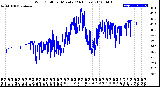 Milwaukee Weather Wind Chill<br>per Minute<br>(24 Hours)