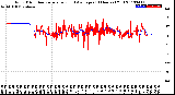 Milwaukee Weather Wind Direction<br>Normalized and Average<br>(24 Hours) (Old)