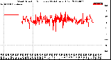 Milwaukee Weather Wind Direction<br>Normalized<br>(24 Hours) (Old)