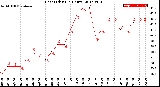 Milwaukee Weather Heat Index<br>(24 Hours)