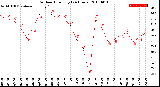 Milwaukee Weather Outdoor Humidity<br>(24 Hours)