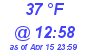 Milwaukee Weather Dewpoint High High Today