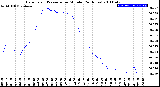 Milwaukee Weather Barometric Pressure<br>per Minute<br>(24 Hours)