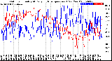 Milwaukee Weather Outdoor Humidity<br>At Daily High<br>Temperature<br>(Past Year)