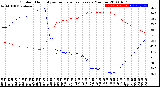 Milwaukee Weather Outdoor Humidity<br>vs Temperature<br>Every 5 Minutes