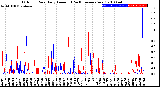 Milwaukee Weather Outdoor Rain<br>Daily Amount<br>(Past/Previous Year)