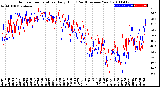 Milwaukee Weather Outdoor Temperature<br>Daily High<br>(Past/Previous Year)