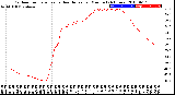 Milwaukee Weather Outdoor Temperature<br>vs Heat Index<br>per Minute<br>(24 Hours)