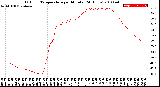 Milwaukee Weather Outdoor Temperature<br>per Minute<br>(24 Hours)