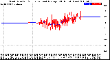 Milwaukee Weather Wind Direction<br>Normalized and Average<br>(24 Hours) (New)