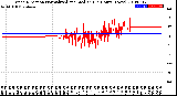 Milwaukee Weather Wind Direction<br>Normalized and Median<br>(24 Hours) (New)