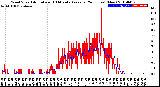 Milwaukee Weather Wind Speed<br>Actual and 10 Minute<br>Average<br>(24 Hours) (New)