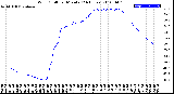 Milwaukee Weather Wind Chill<br>per Minute<br>(24 Hours)