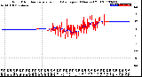 Milwaukee Weather Wind Direction<br>Normalized and Average<br>(24 Hours) (Old)