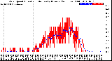 Milwaukee Weather Wind Speed<br>Actual and Median<br>by Minute<br>(24 Hours) (Old)