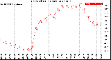 Milwaukee Weather Heat Index<br>(24 Hours)