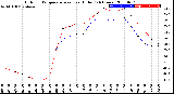 Milwaukee Weather Outdoor Temperature<br>vs Heat Index<br>(24 Hours)