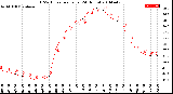 Milwaukee Weather THSW Index<br>per Hour<br>(24 Hours)