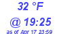 Milwaukee Weather Dewpoint High Low Today