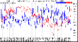 Milwaukee Weather Outdoor Humidity<br>At Daily High<br>Temperature<br>(Past Year)