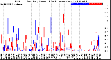 Milwaukee Weather Outdoor Rain<br>Daily Amount<br>(Past/Previous Year)