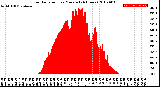 Milwaukee Weather Solar Radiation<br>per Minute<br>(24 Hours)