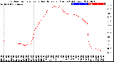 Milwaukee Weather Outdoor Temperature<br>vs Heat Index<br>per Minute<br>(24 Hours)