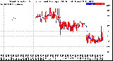 Milwaukee Weather Wind Direction<br>Normalized and Average<br>(24 Hours) (New)