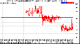 Milwaukee Weather Wind Direction<br>Normalized and Median<br>(24 Hours) (New)