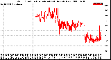 Milwaukee Weather Wind Direction<br>Normalized<br>(24 Hours) (New)