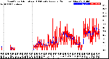 Milwaukee Weather Wind Speed<br>Actual and 10 Minute<br>Average<br>(24 Hours) (New)