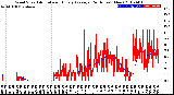 Milwaukee Weather Wind Speed<br>Actual and Hourly<br>Average<br>(24 Hours) (New)