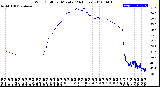 Milwaukee Weather Wind Chill<br>per Minute<br>(24 Hours)