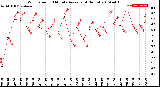 Milwaukee Weather Wind Speed<br>10 Minute Average<br>(4 Hours)