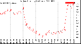 Milwaukee Weather Outdoor Humidity<br>(24 Hours)