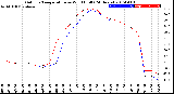 Milwaukee Weather Outdoor Temperature<br>vs Wind Chill<br>(24 Hours)